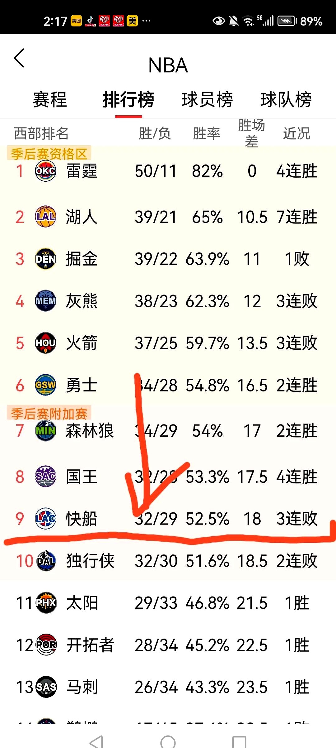 快船核心球员伤退，球队未来走势成疑，文化科技.