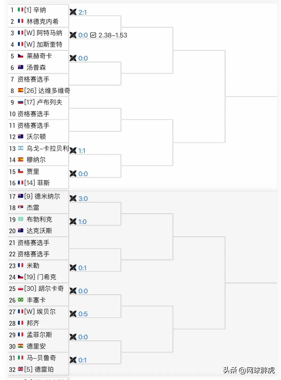 法国杯赛程吃紧；密尔沃基雄鹿冲刺阶段临场应变；引发热议；身体对抗强度拉满